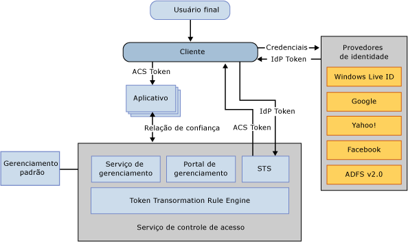 ACS-solution