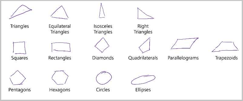 A lista de formas reconhecidas pela API de Reconhecimento de Tinta Digital