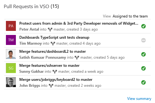 VIewing pull requests assigned to the team
