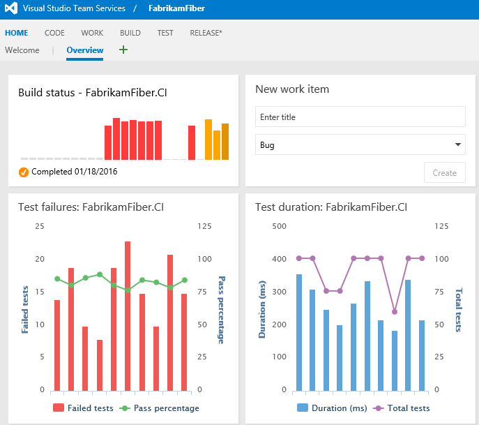 Test failures and test duration on the dashboard