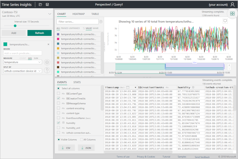 Tabela do explorador de Insights do Time Series