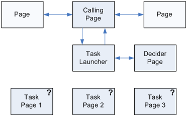 Navigation topology diagram