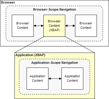 Navigation diagram