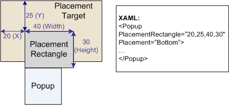 Popup placement rectangle