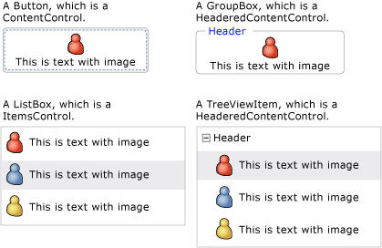 Button, GroupBox, Listbax, TreeViewItem