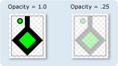 DrawingGroups com diferentes configurações de opacidade