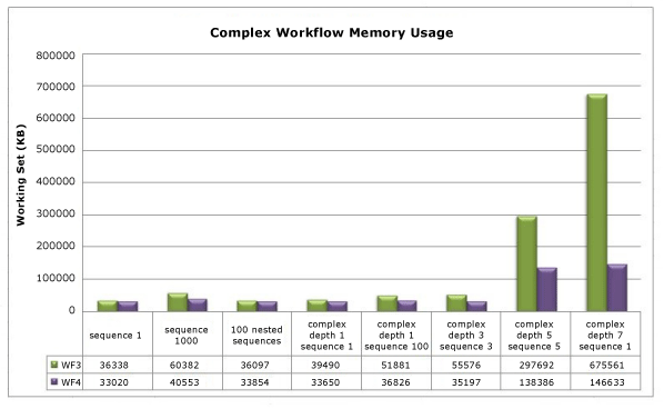 Memory Usage Graph