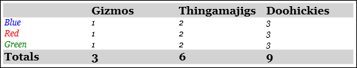 Captura de tela: grupos de linhas de tabela