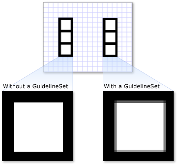 Um DrawingGroup com e sem um GuidelineSet