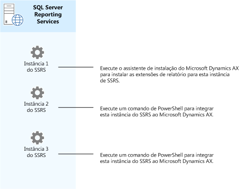 Diversas instâncias SSRS em um servidor