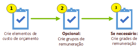 Configurar diagrama de orçamento de posição