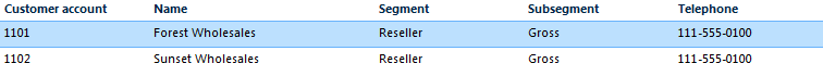 Original grid fields