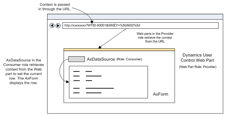 Passing Context into a Web Page