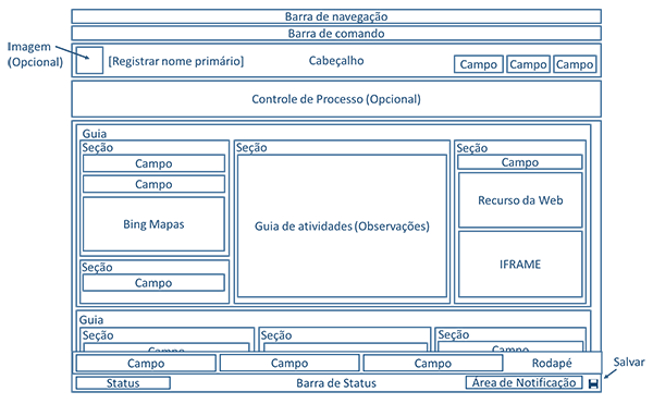 Diagrama mostra a estrutura de formulário de entidade Atualizada no CRM