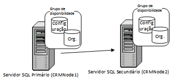 SQL Server 2012 instância de cluster de failover de 2