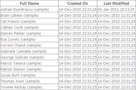 Resultados HTML