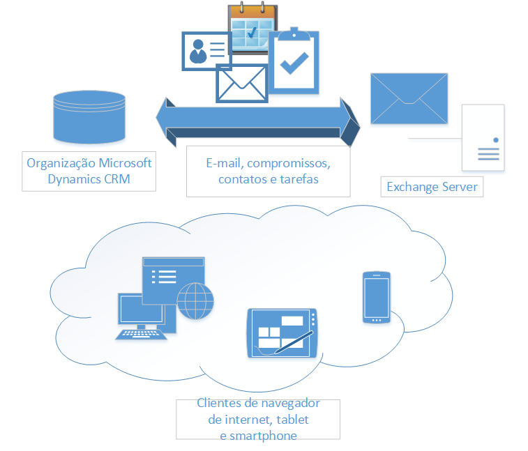 Server-side synchronization in Dynamics CRM