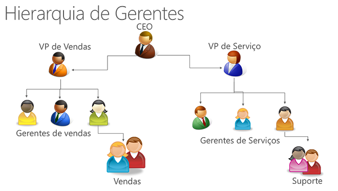 Manager hierarchy security in Dynamics CRM