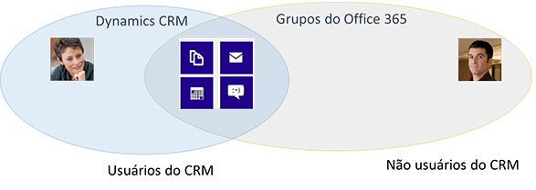 Use grupos do Office 365 para colaborar com outros