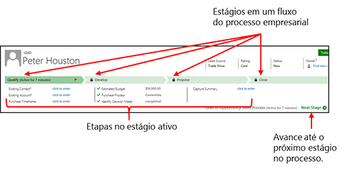 Processo comercial com estágios