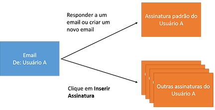 Assinatura do email para que o usuário responda um email