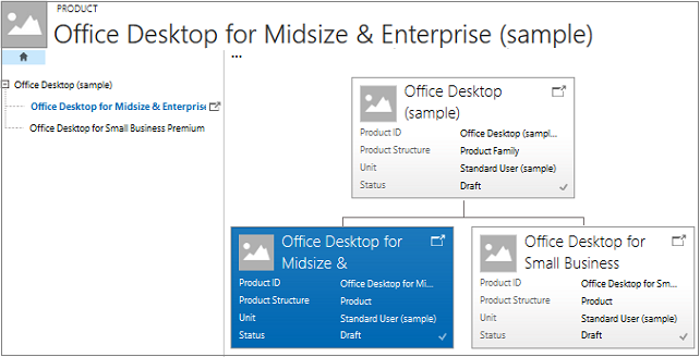 O produto na hierarquia do Dynamics 365