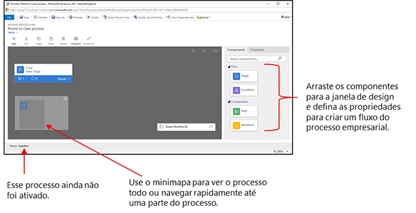 Janela de fluxo do processo empresarial mostrando elementos principais