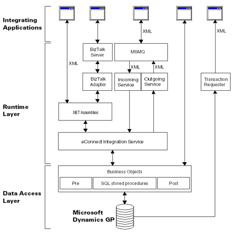 Aa973837.Architecture(en-us,MSDN.10).gif