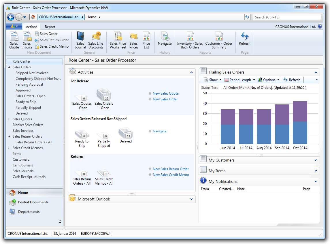 Main window showing Role Center for SO Processor