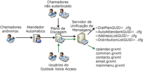 Visão geral dos arquivos de gramática