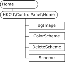 Bb737641.670c6592-df19-44c0-be84-4b5c7a57c127(en-us,MSDN.10).gif