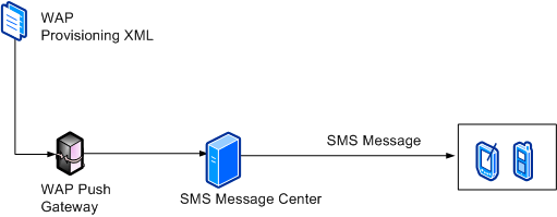 Bb737342.aece654a-aee9-40fe-bbbb-f6f54d12f722(en-us,MSDN.10).gif