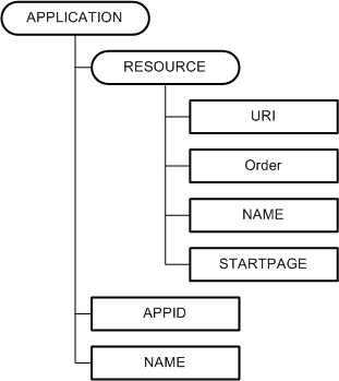 Bb737446.6cba0fd9-6cb8-4efe-a07c-e867efc7360a(en-us,MSDN.10).gif