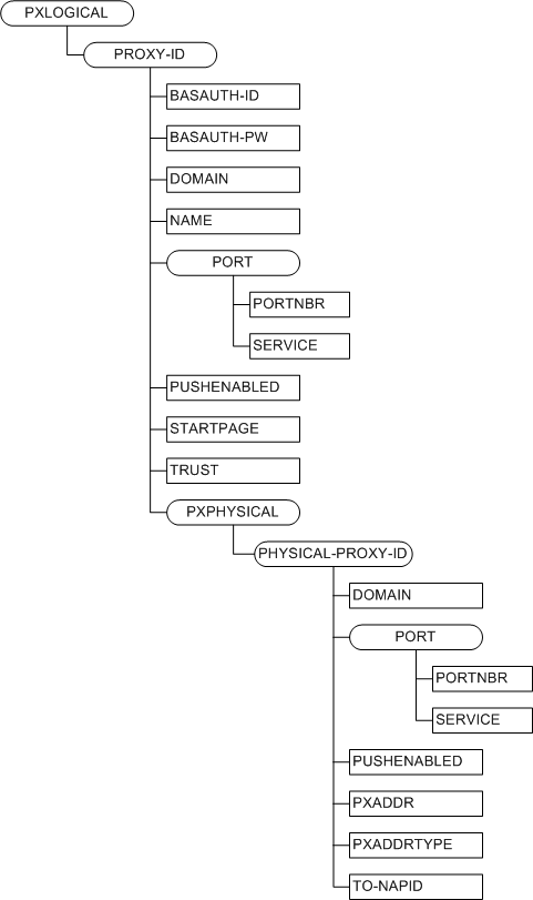 Bb737506.e65ca607-c027-4067-a47a-faaca1bfe9bf(en-us,MSDN.10).gif