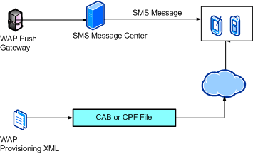 Bb737525.719b3bce-8c9d-4160-8ef5-a6b034592cf7(en-us,MSDN.10).gif