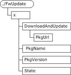 Bb737669.265c892e-1080-4d90-b164-726ddc8bc83d(en-us,MSDN.10).gif