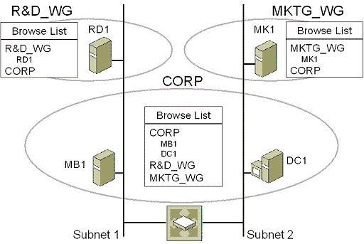 Bb726989.APC_XX09(en-us,TechNet.10).gif