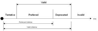 Bb727003.ch06xx17(en-us,TechNet.10).gif