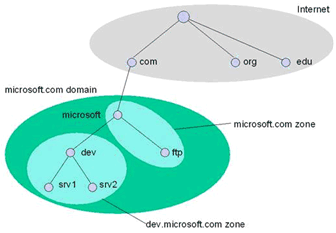 Bb727007.tcpipm02(en-us,TechNet.10).gif