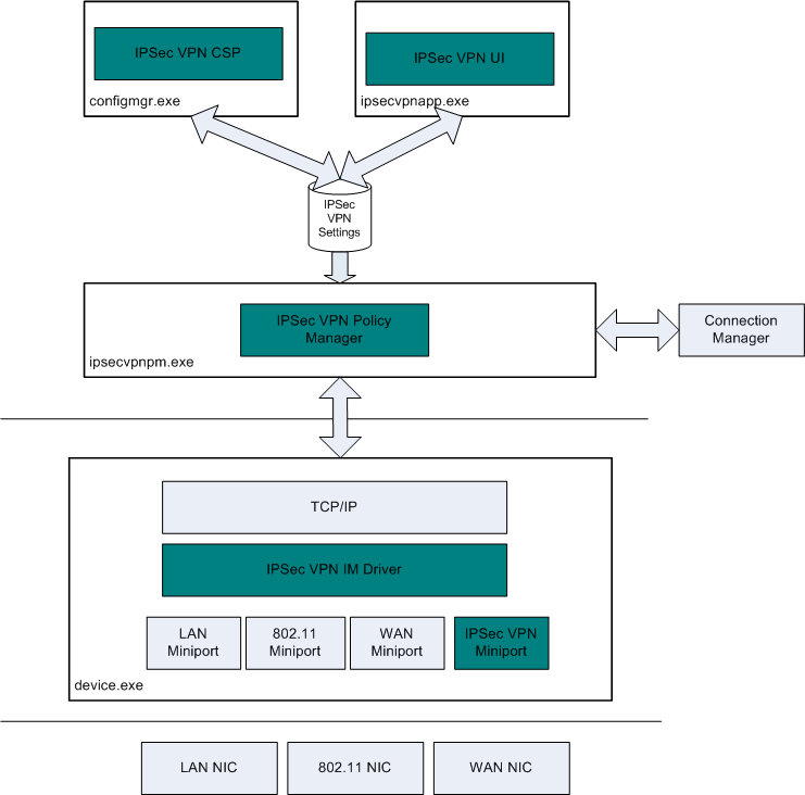 Cc440248.5dd1df3a-3f08-4857-a824-6417aba8f5d6(en-us,MSDN.10).gif