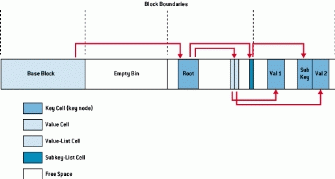 Cc750583.inreg01(en-us,TechNet.10).gif