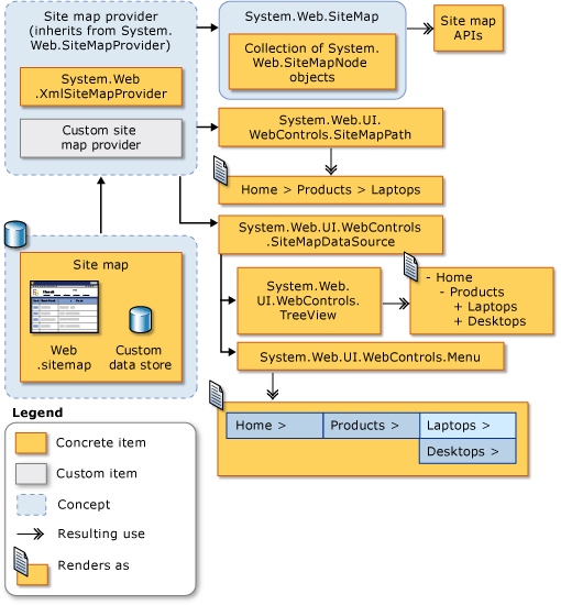 Relationship between site navigation classes