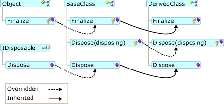 Disposable Inherit Graphic