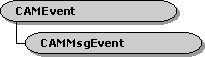 CAMMsgEvent Class Hierarchy 