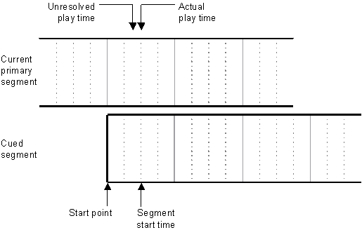 Segment alignment