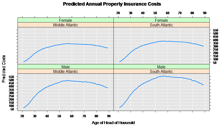 rxLinePlot