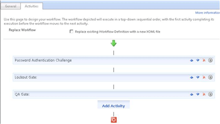 Password reset AuthN workflow activities