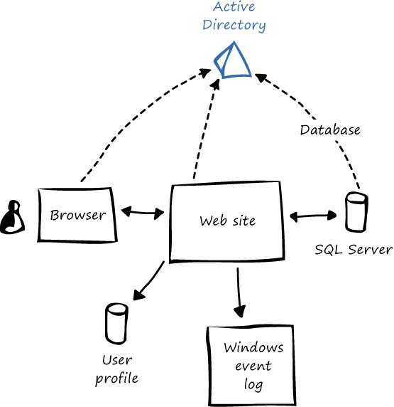 Figure 1 - aExpense architecture