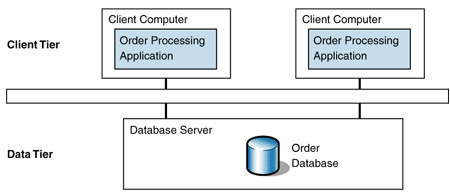 Ff647195.Arc_TieredDistribution_Fig02(en-us,PandP.10).gif