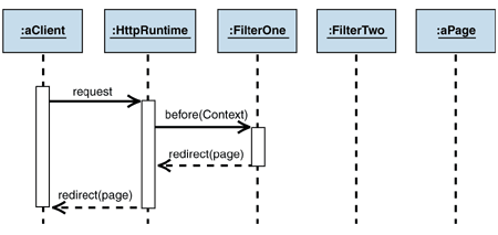 Ff647251.Des_InterceptingFilter_Fig08(en-us,PandP.10).gif